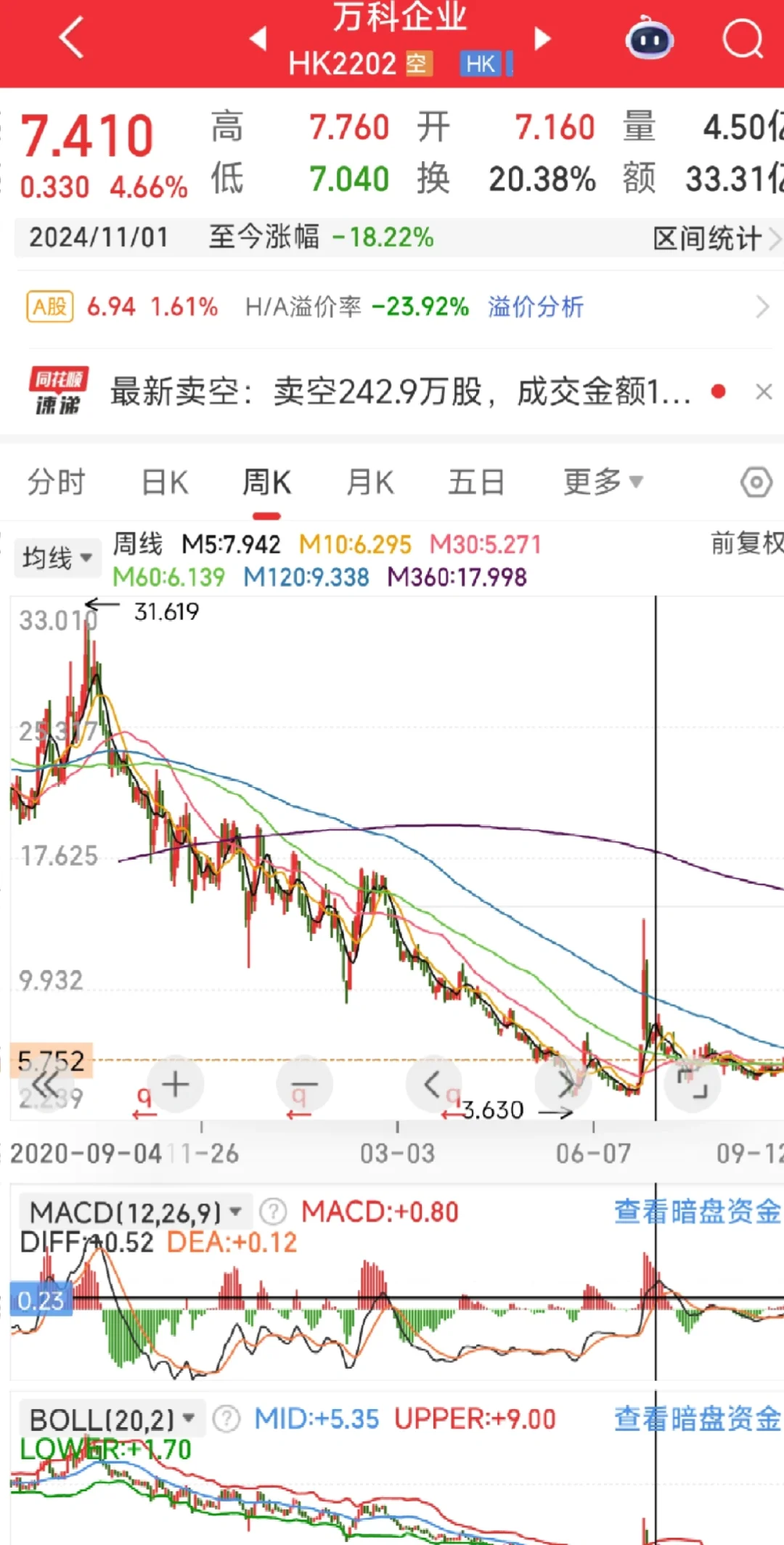 感觉房地产的板有点压不住了吗？