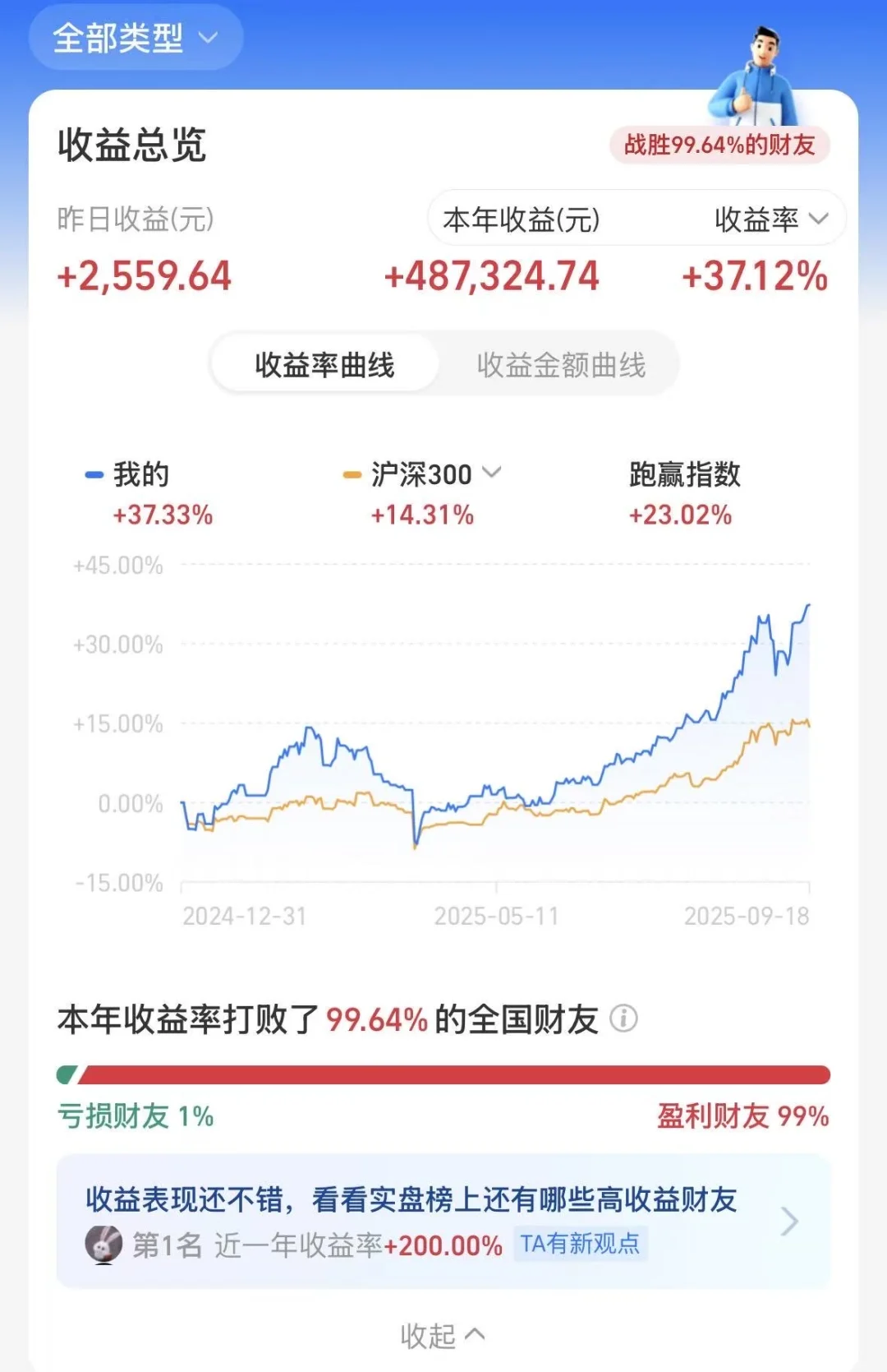 一年靠基金赚了二线一套房，是什么水平？