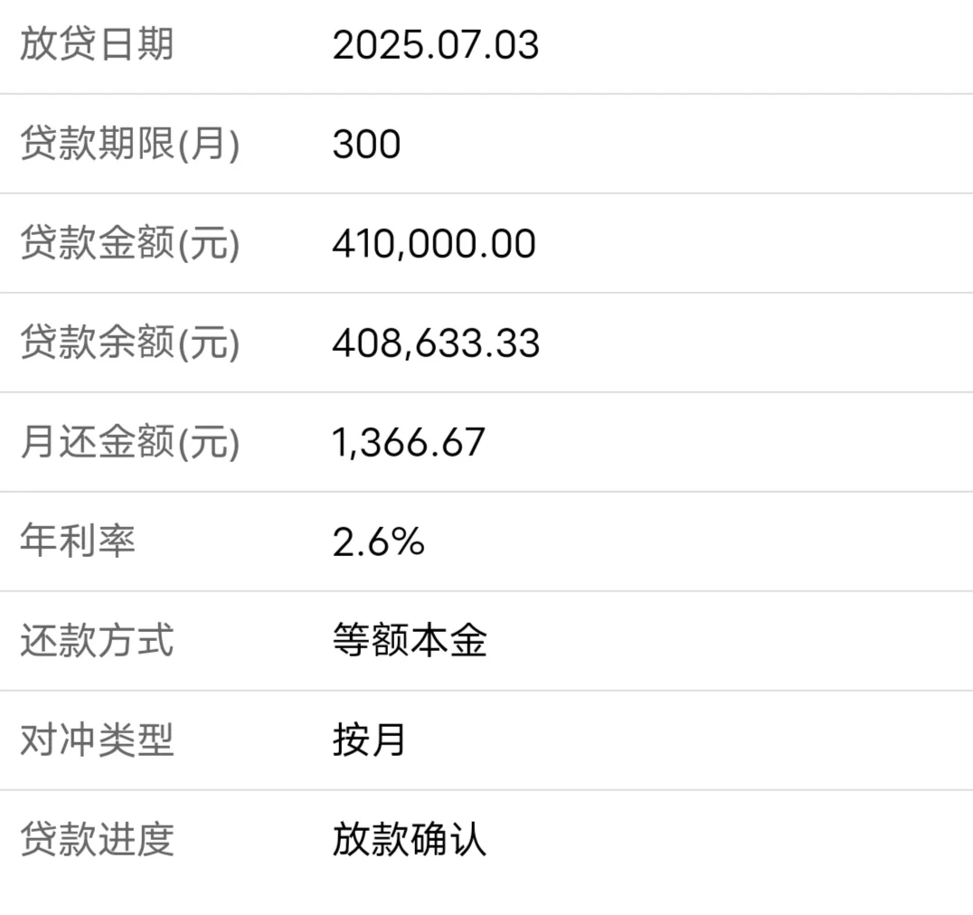 公积金贷款看过来，教给你省钱。