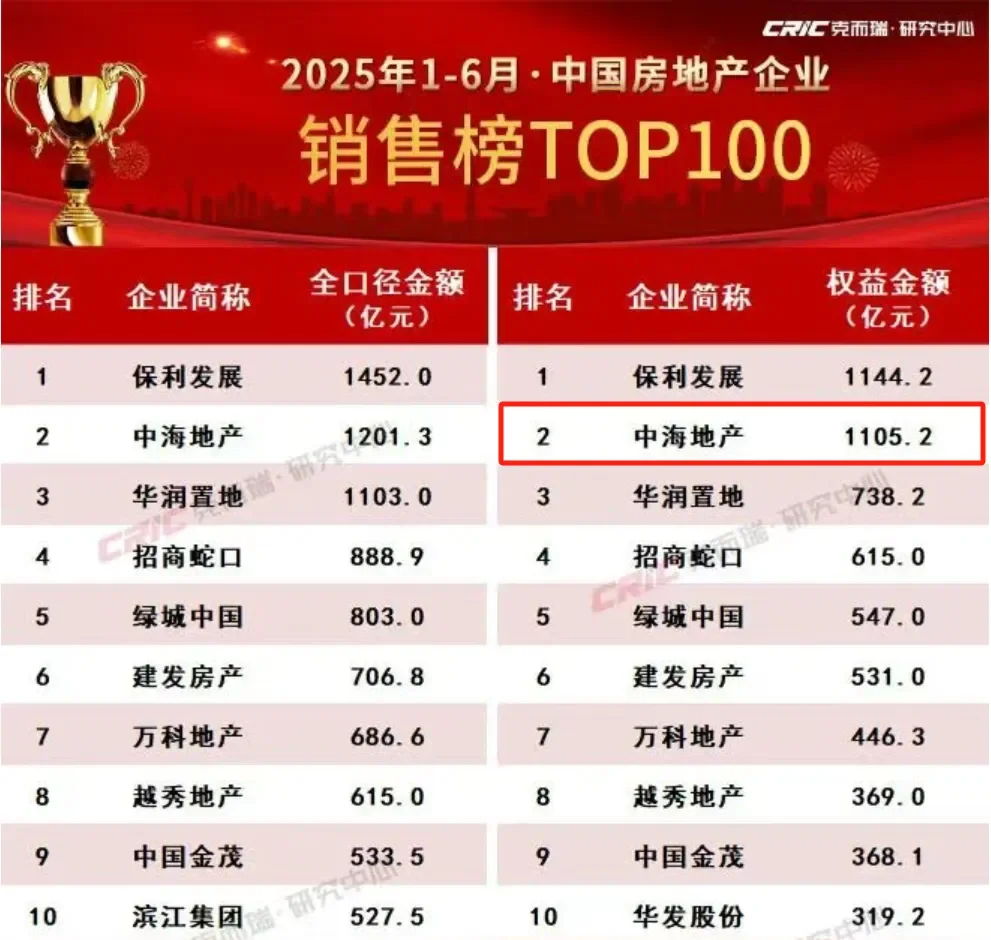 中海半年报太炸了