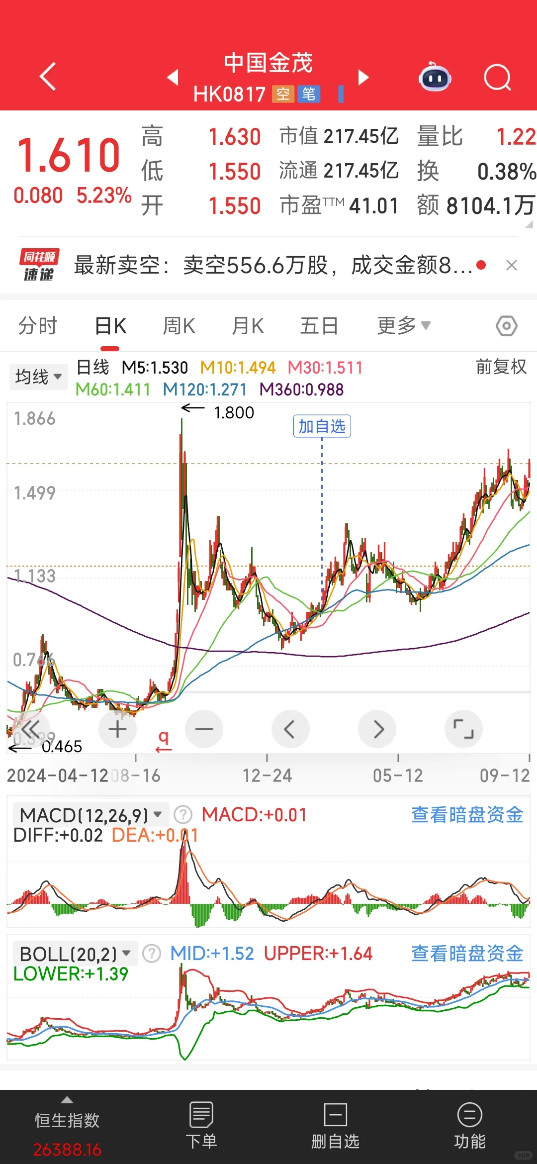 感觉房地产的板有点压不住了吗？