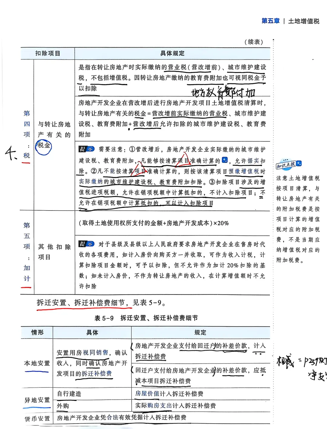 土地增值税📚房企转让新房的5项扣除项目