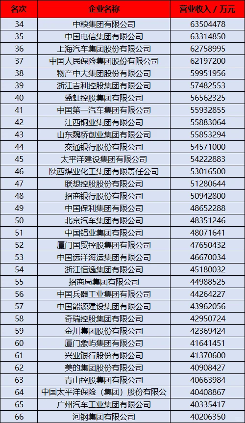 中国百强企业出炉！还有哪家房企能撑场面？