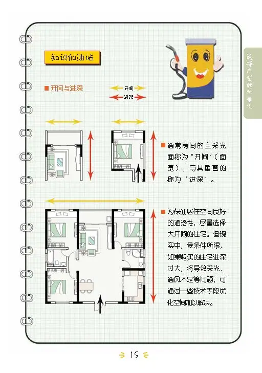 住宅户型设计改造全解析