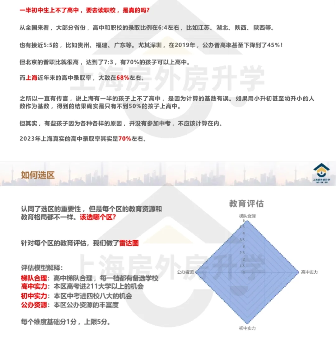 为什么劝你不要买上海学区？