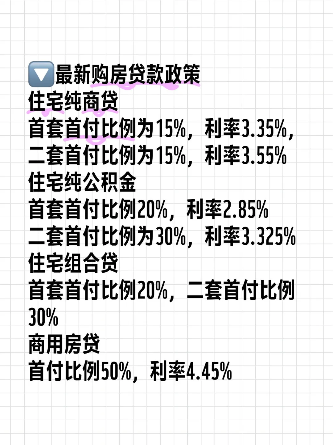 最新购房贷款政策
