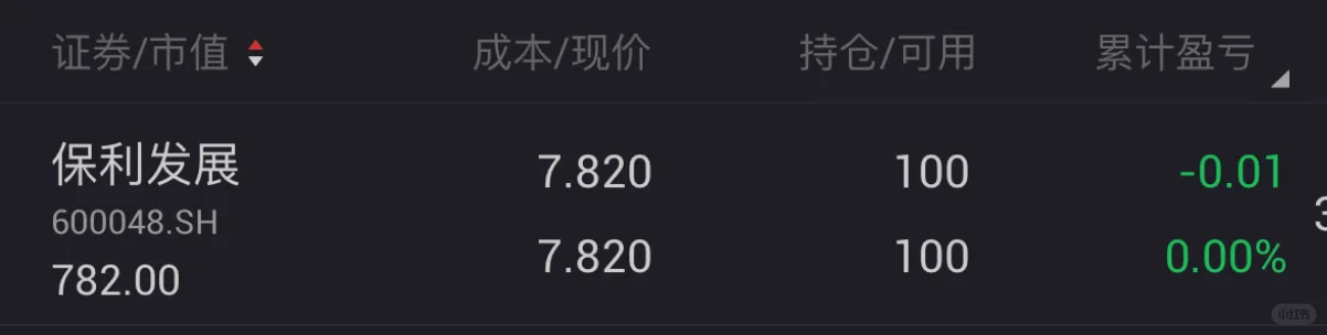 抄底房地产day5