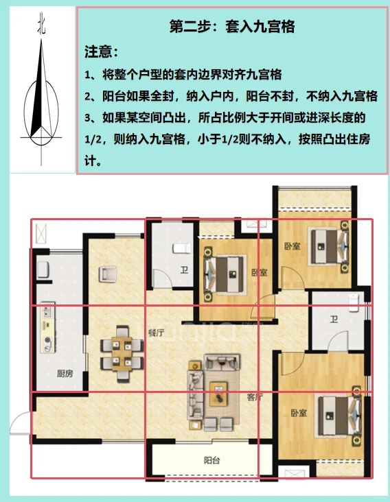 手把手教你看自家风水（第二集 门在西南）