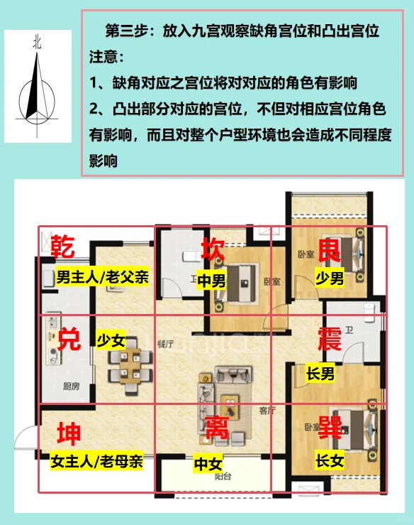 手把手教你看自家风水（第二集 门在西南）