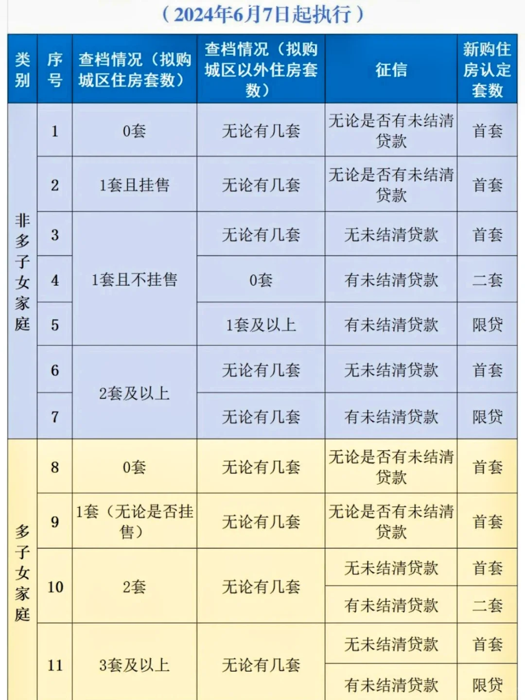 南宁买房，如何判定首套房二套房？干货🉑收藏