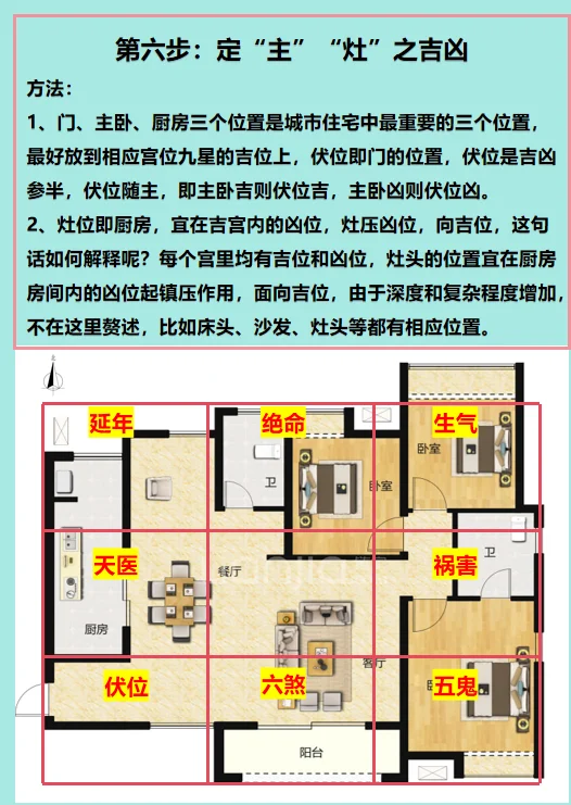 手把手教你看自家风水（第二集 门在西南）