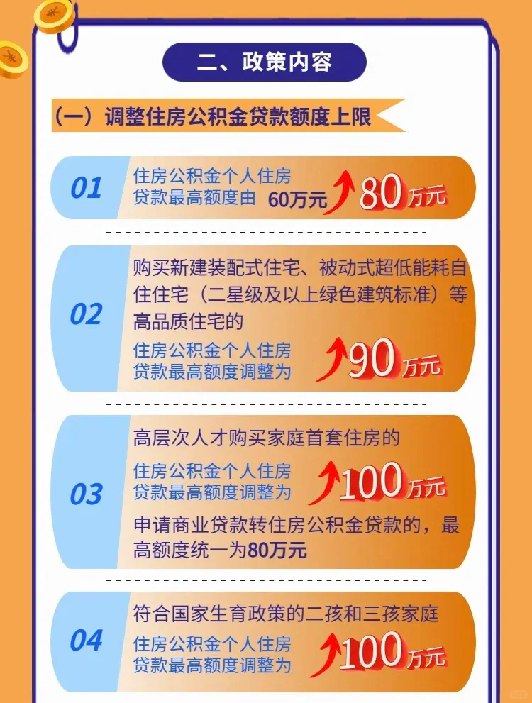 烟台公积金新政策你了解了吗？