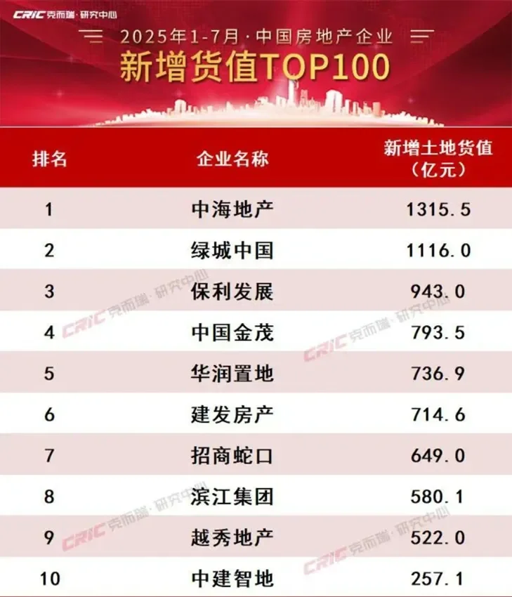 中海半年报太炸了