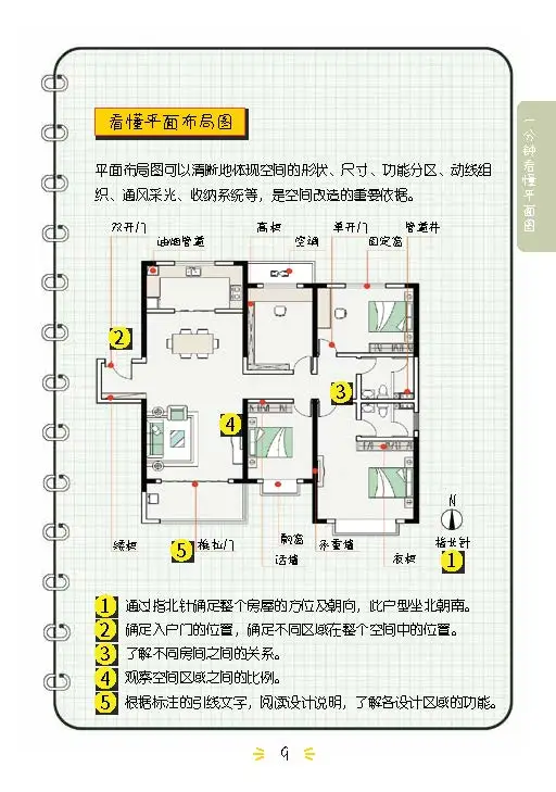 住宅户型设计改造全解析