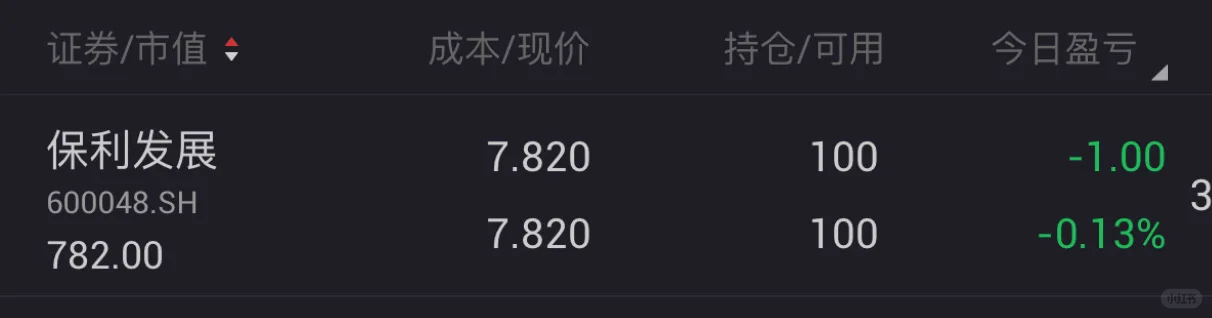 抄底房地产day5
