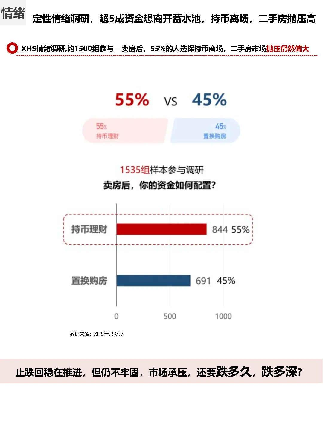 趋势观察，看历史样本，2031年房价回前高？