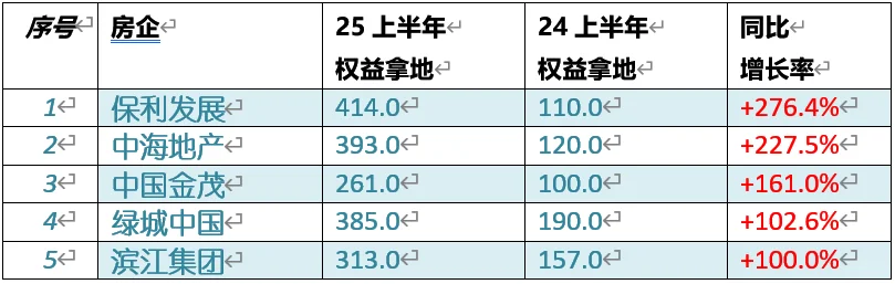 前8月卖了2.3万亿的百强房企还有机会么？