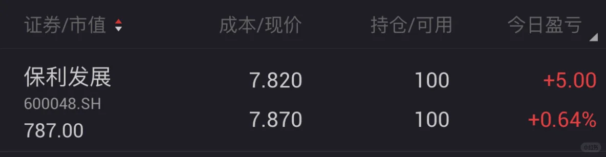 抄底房地产计划day6