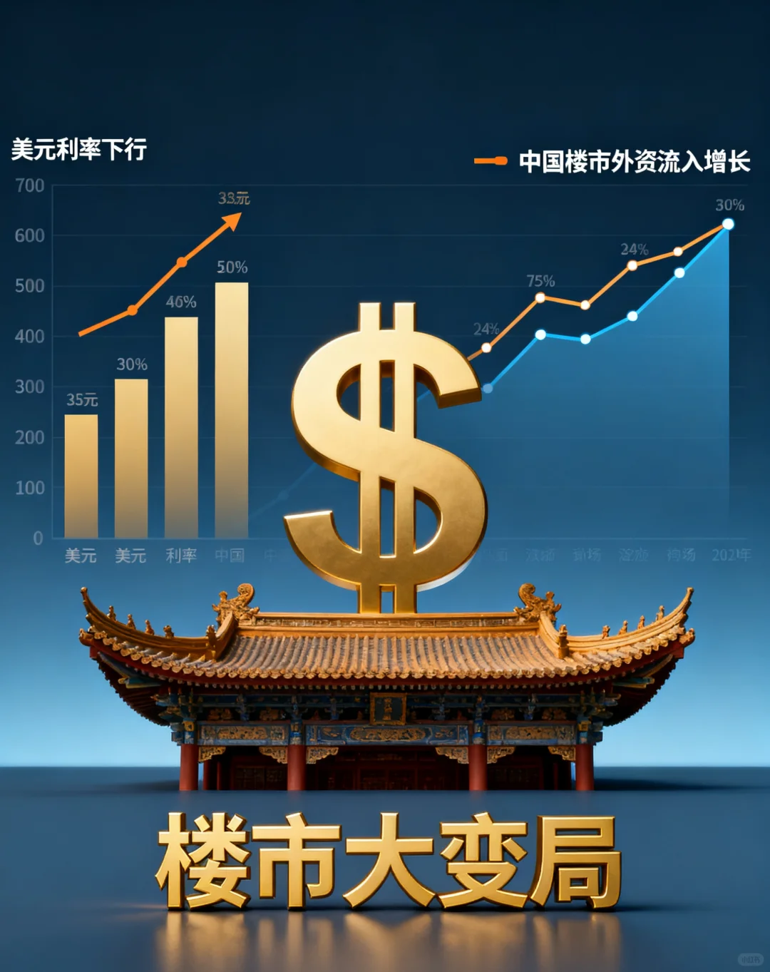 💥美联储降息前夜，中国放开外资购房