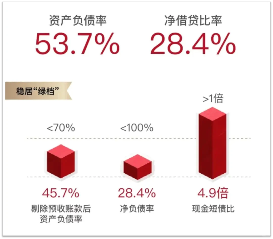 中海半年报太炸了