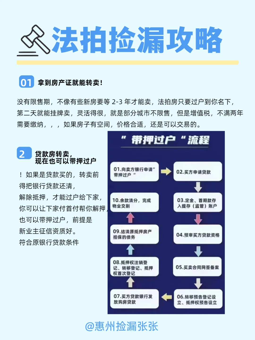 法拍房刚收房… 第二天就能转卖？