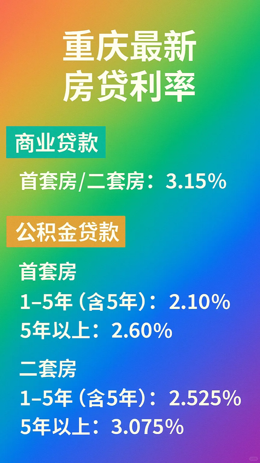 重庆最新利率请查收