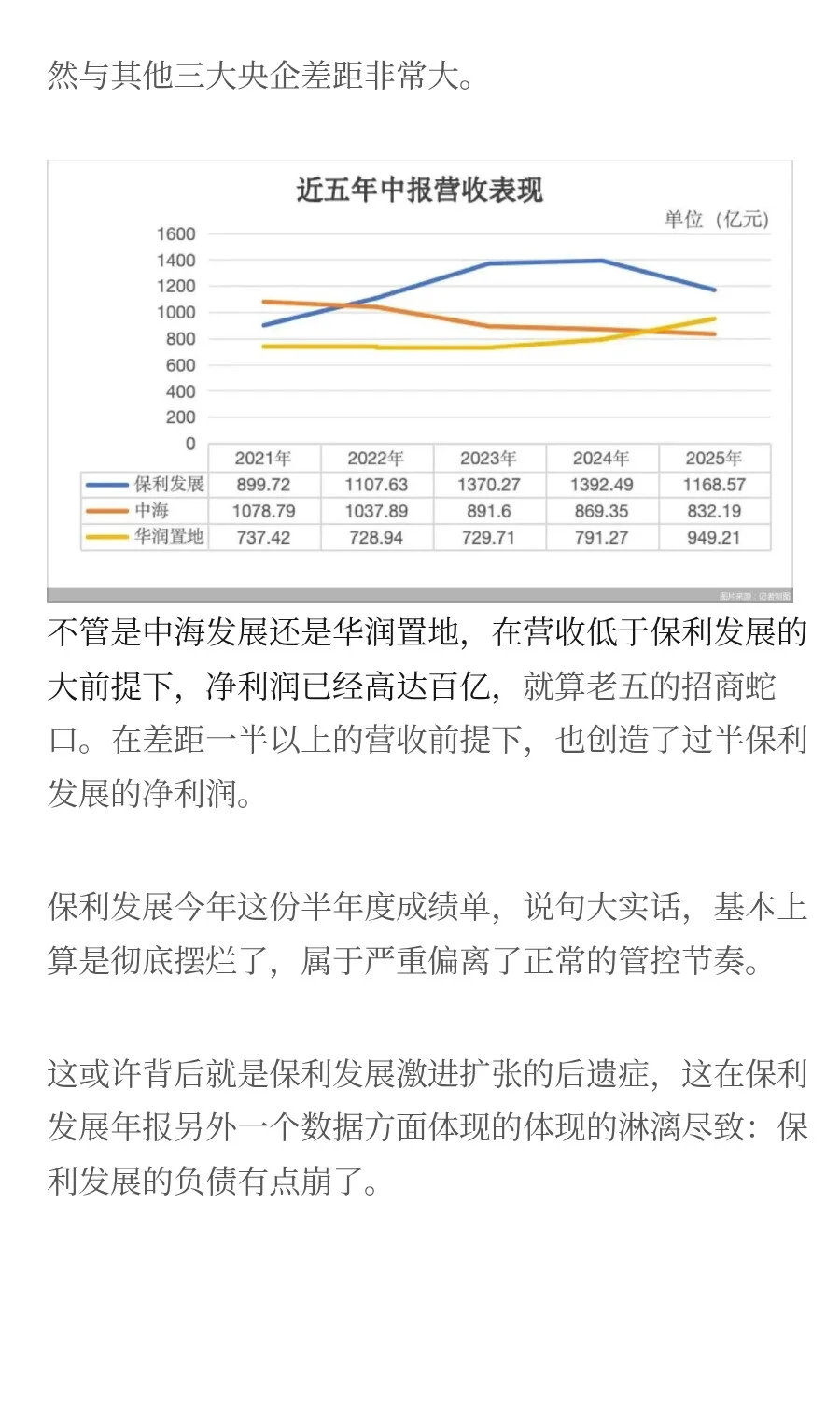 终于跟进，这次该保利地产开动了