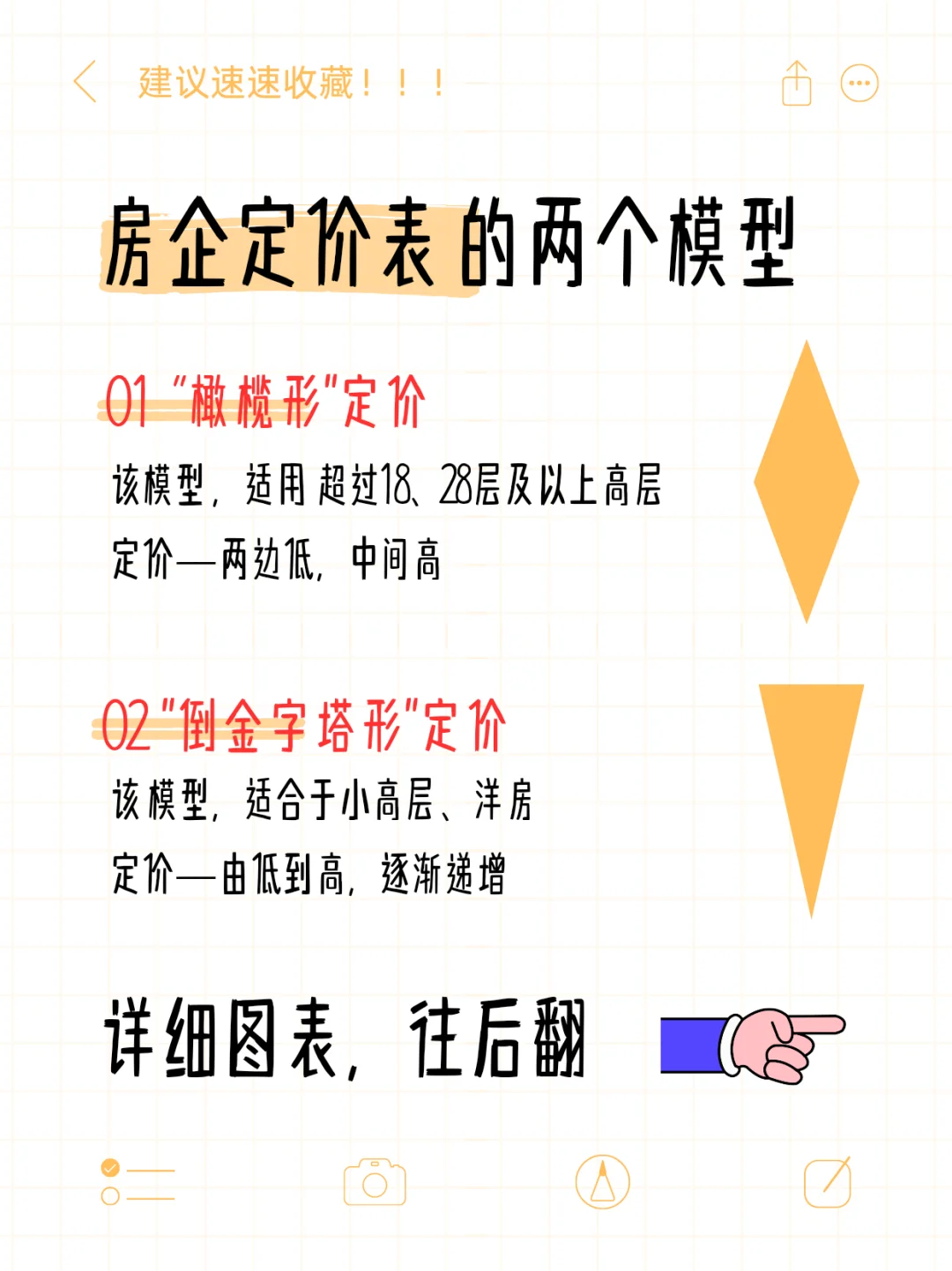 还当冤大头？快来看看，房企定价内幕。