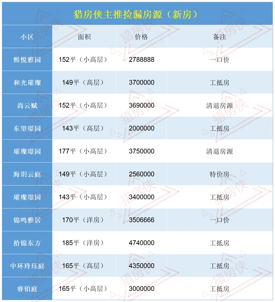 昆山特惠新房警报！捡漏清单来啦！