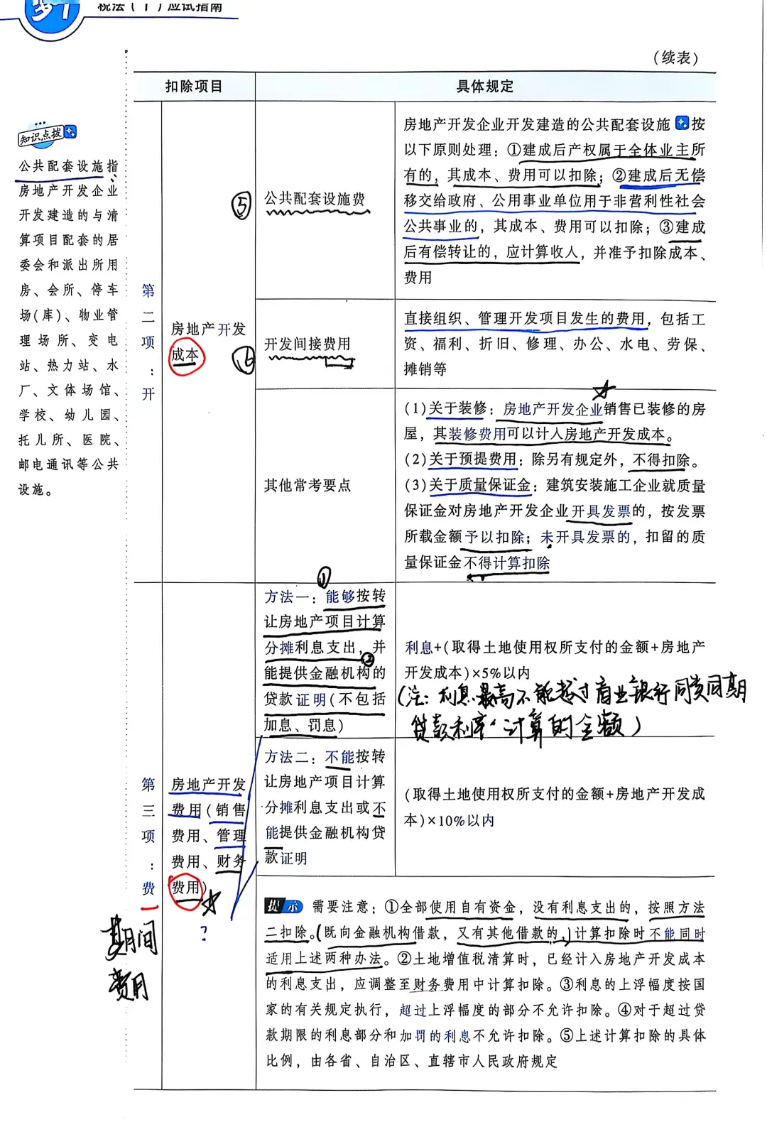 土地增值税📚房企转让新房的5项扣除项目