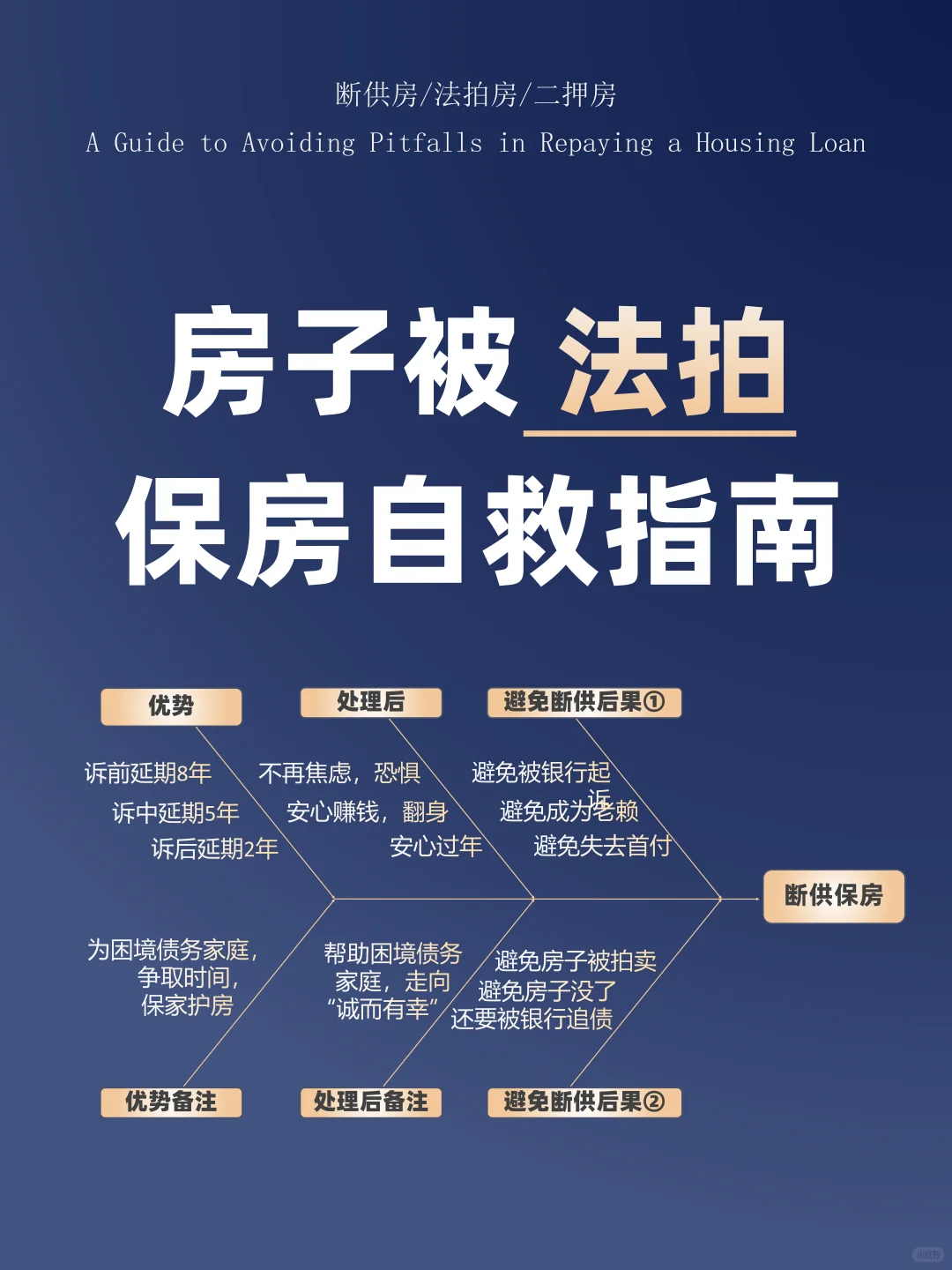 房子被法拍，保房自救指南