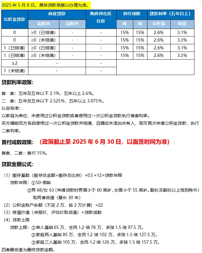 公积金调整利率2.85调整到2.6