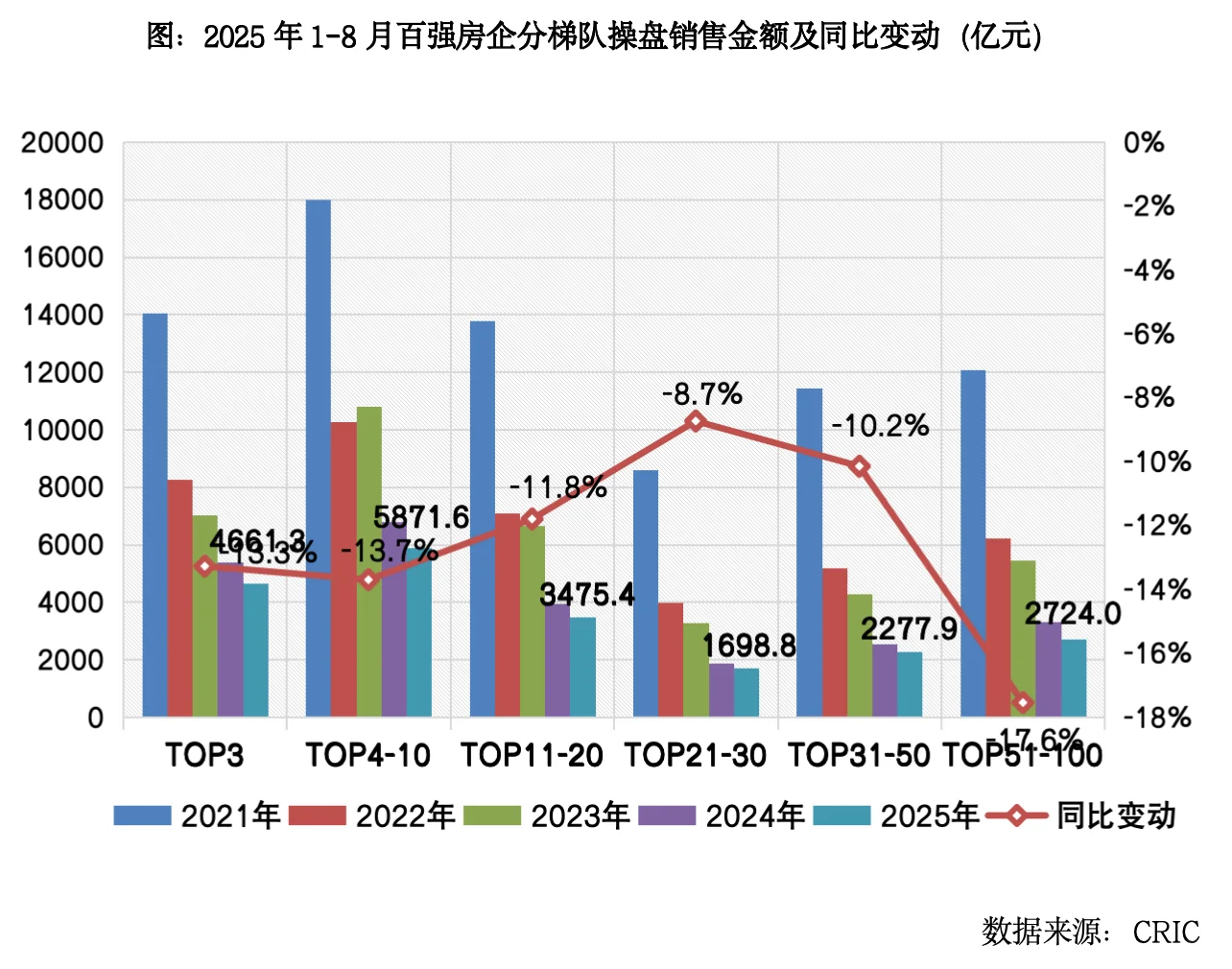 前8月卖了2.3万亿的百强房企还有机会么？