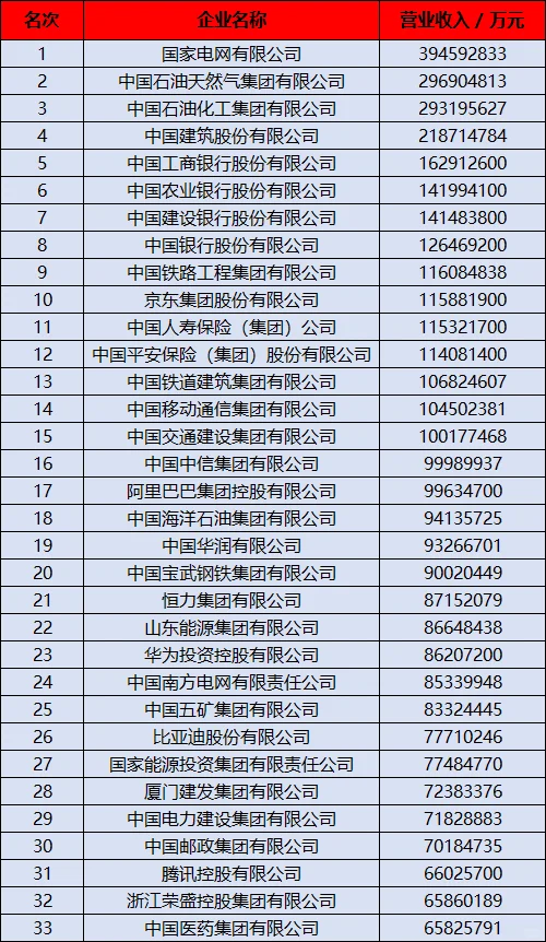 中国百强企业出炉！还有哪家房企能撑场面？