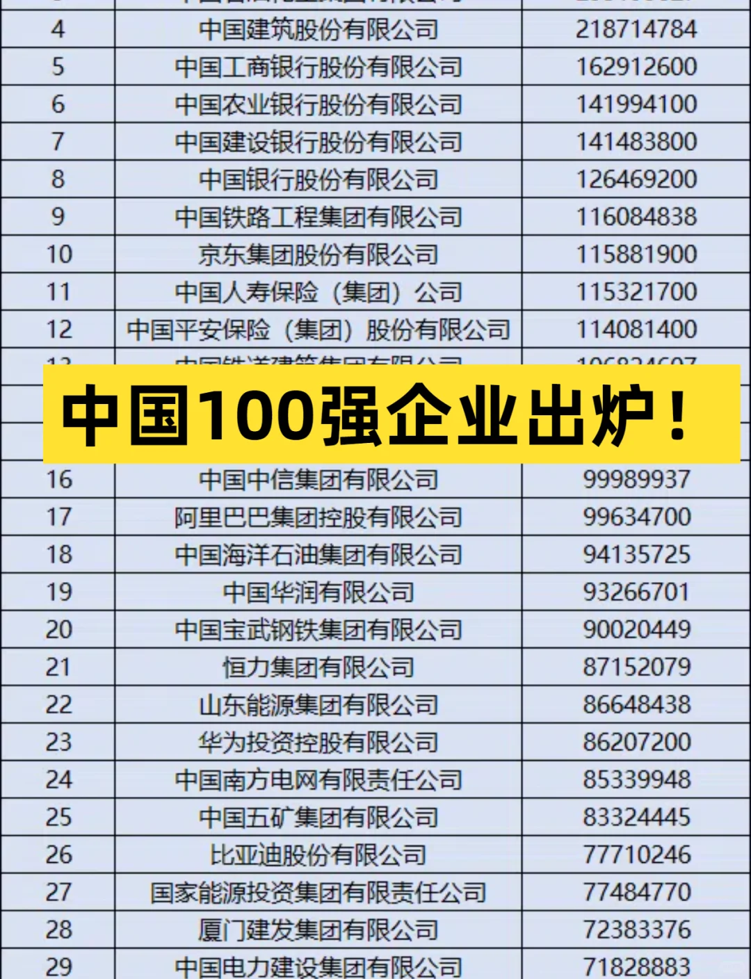 中国百强企业出炉！还有哪家房企能撑场面？