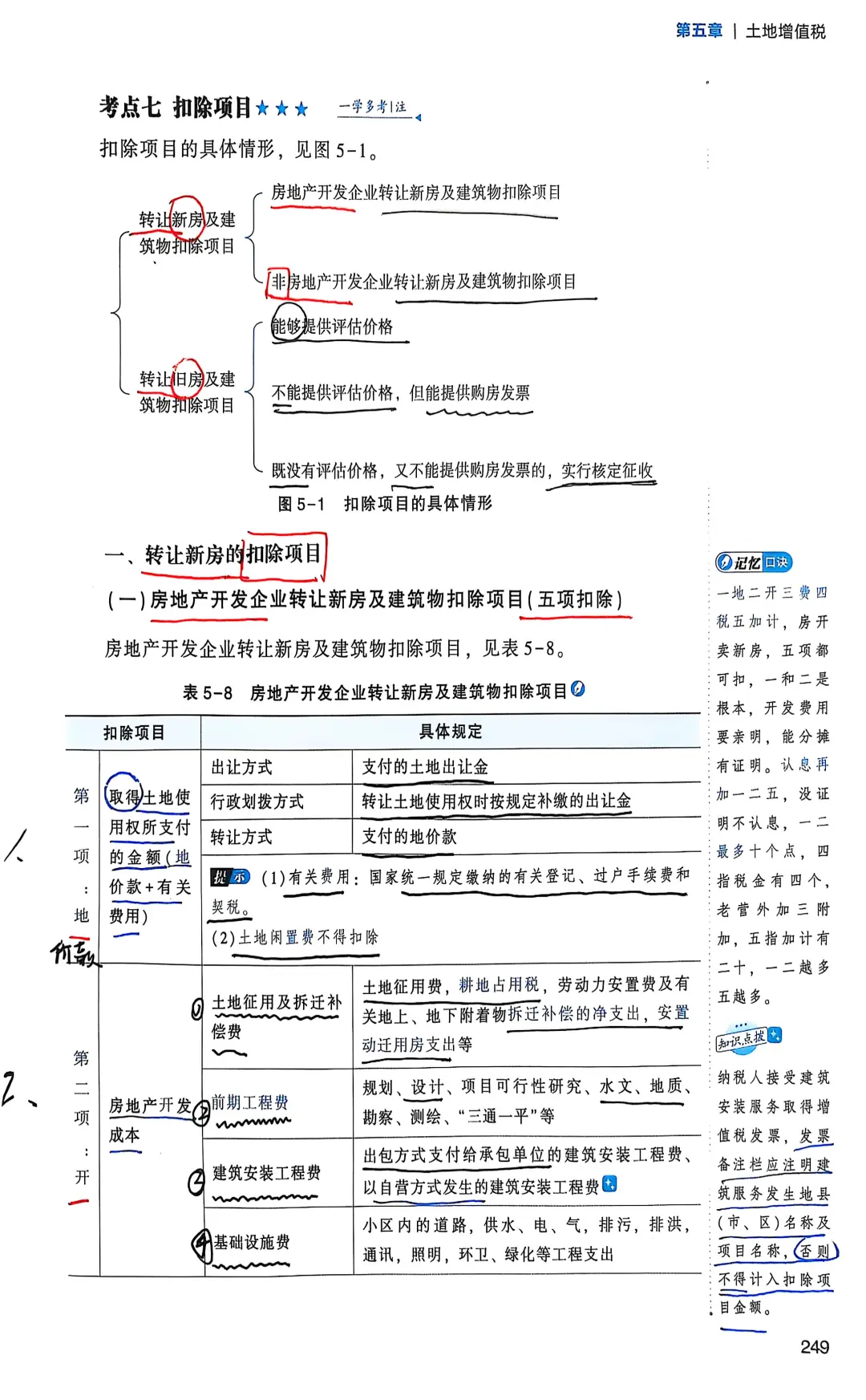 土地增值税📚房企转让新房的5项扣除项目