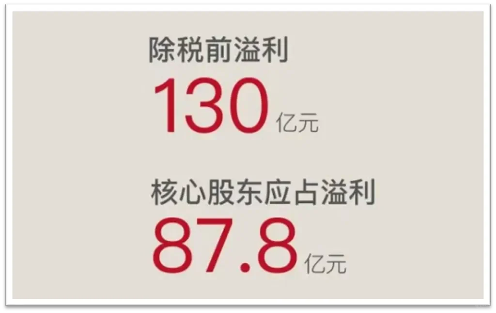中海半年报太炸了