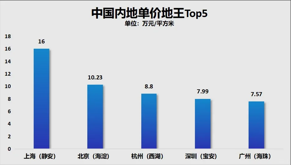 2024房企营收与利润，亏损三巨头能否踩刹车