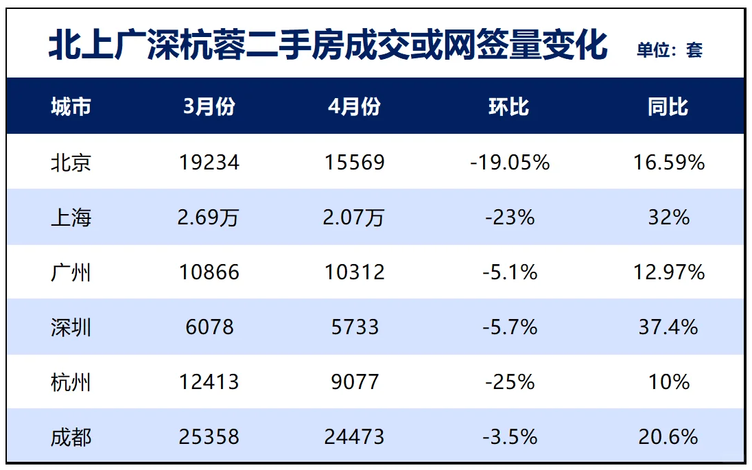 2024房企营收与利润，亏损三巨头能否踩刹车