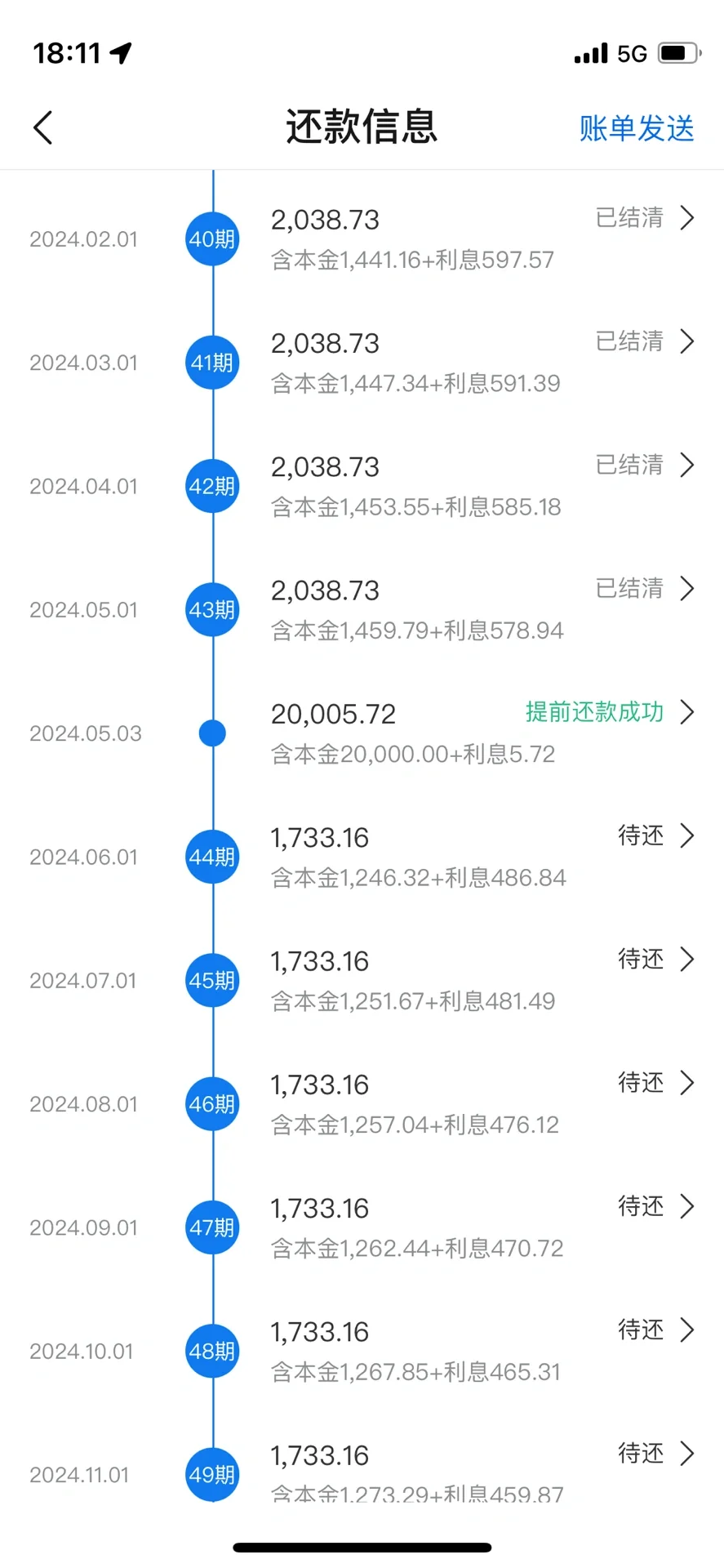 提前还贷款了