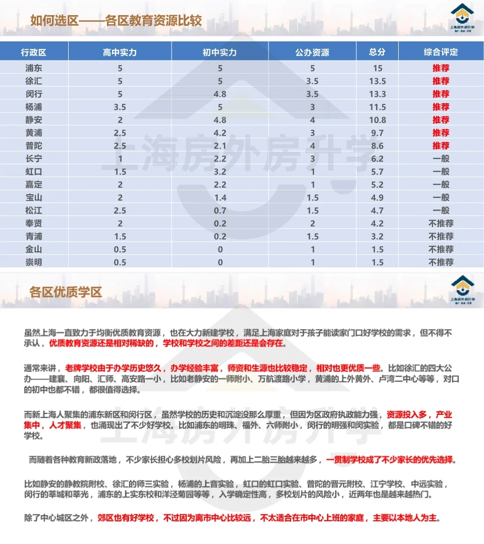 为什么劝你不要买上海学区？