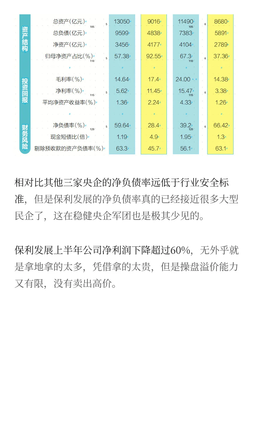 终于跟进，这次该保利地产开动了