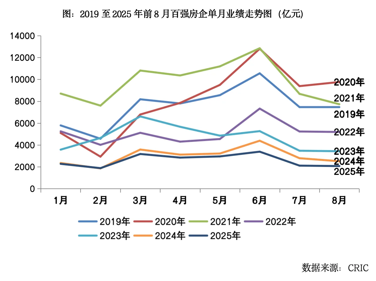 前8月卖了2.3万亿的百强房企还有机会么？