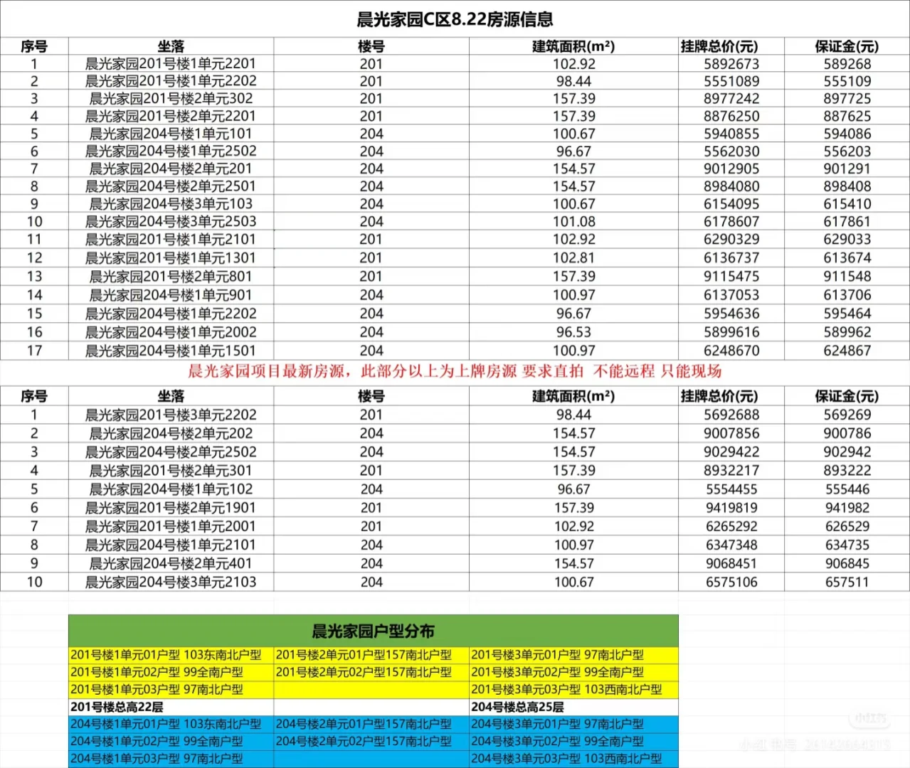这样的房子谁不爱呢？！世华泊郡新楼盘开盘