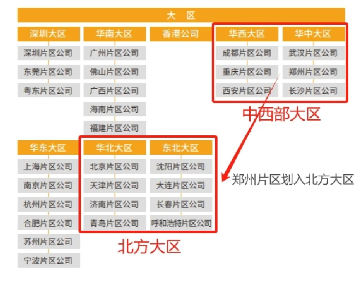 2024年华润置地大区调整