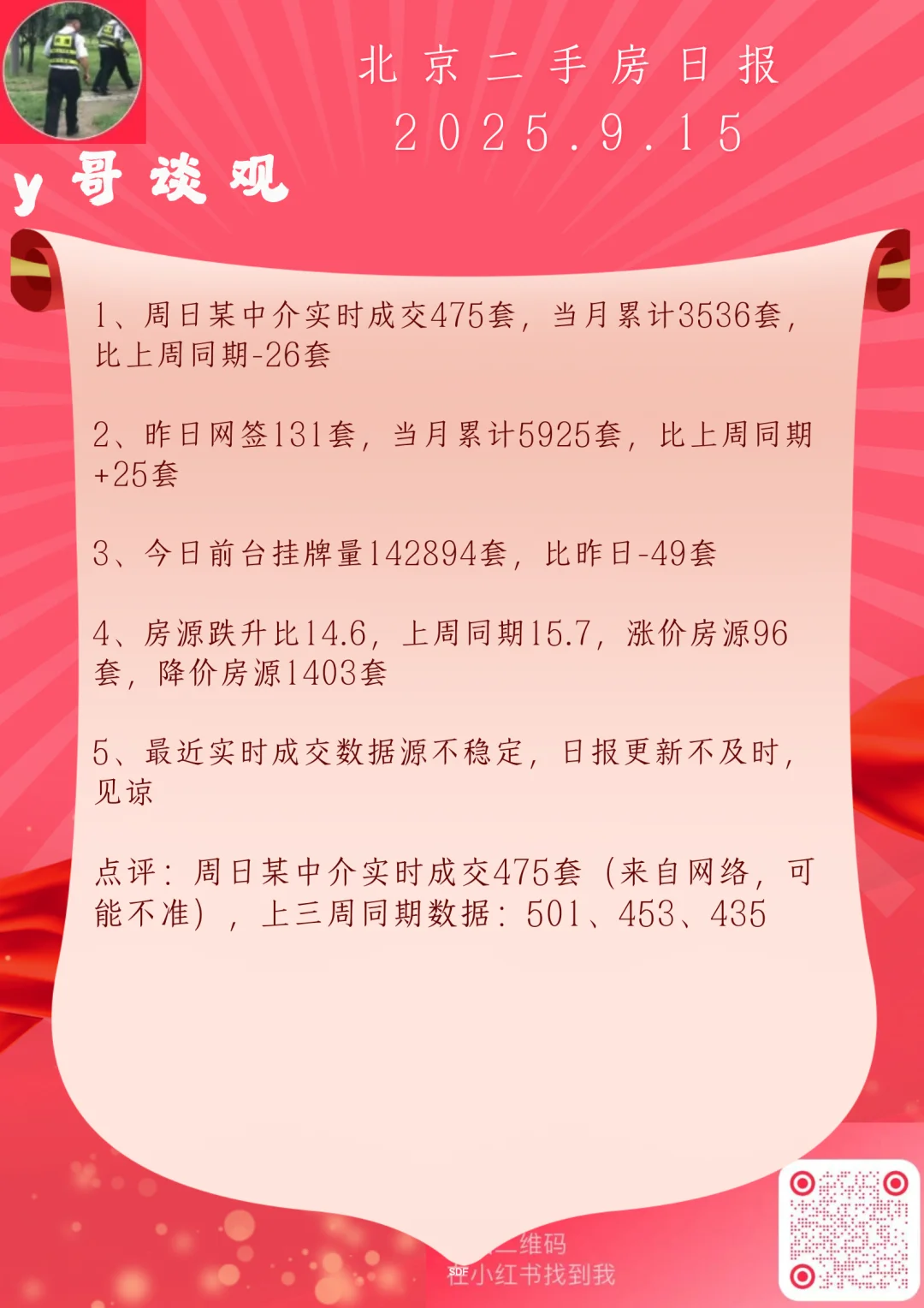北京二手房日报-2025.9.15