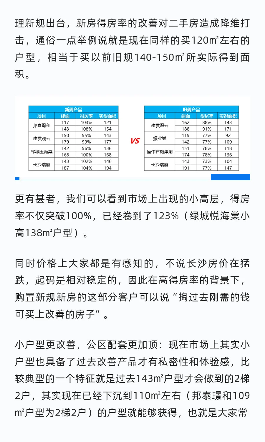 长沙新房产品还能怎么卷？