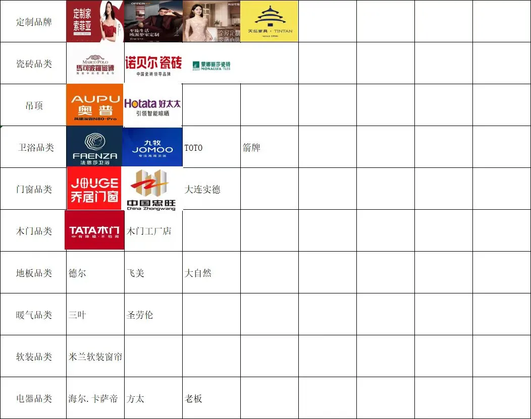 北京建材团购群开启啦
