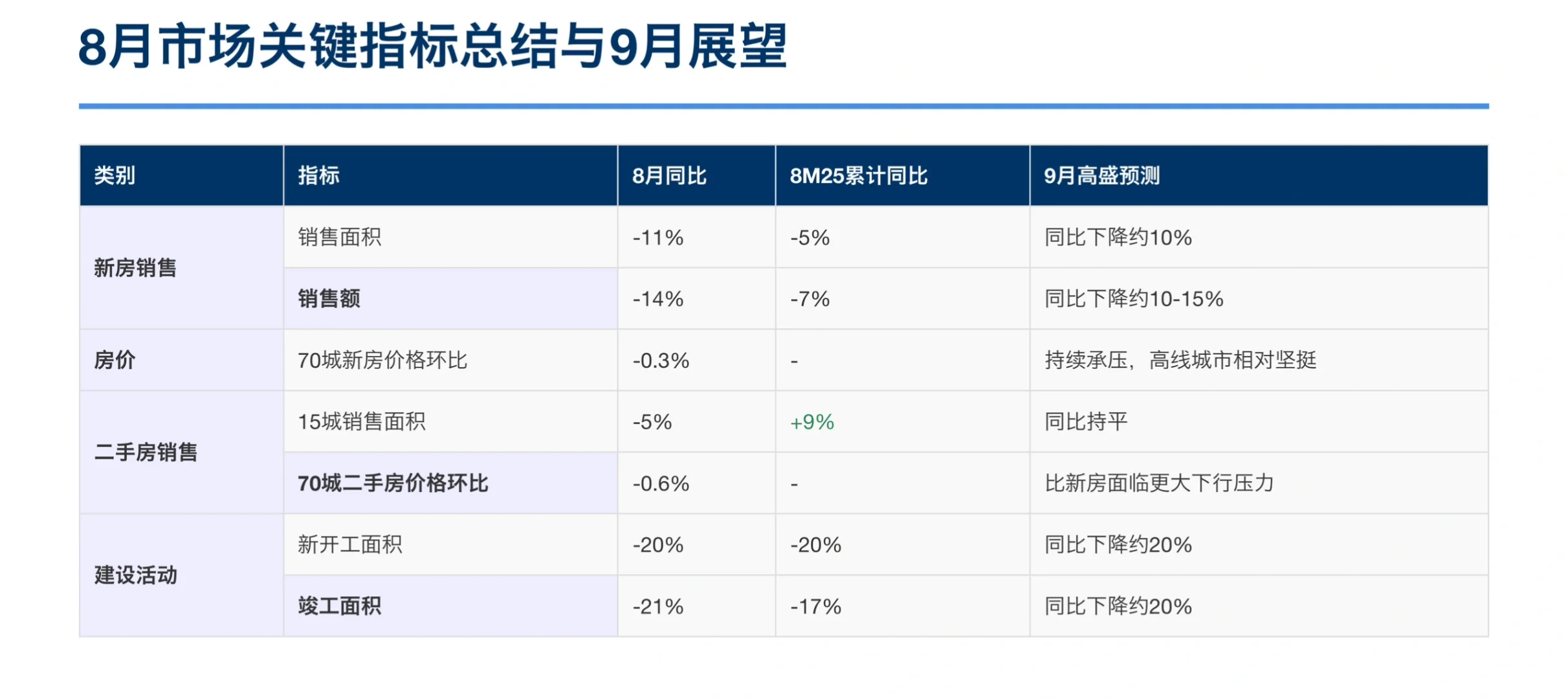 高盛房地产研报，楼市“金九”爽约，未来怎么走
