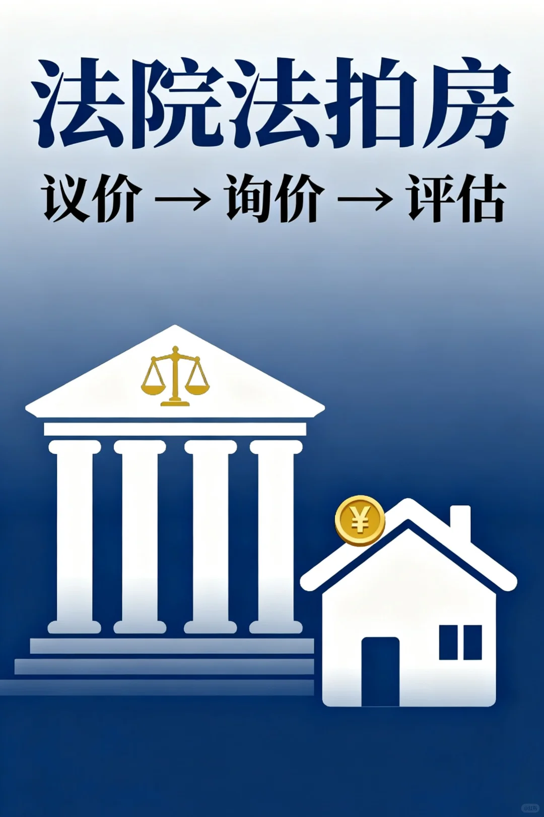 ⚖️法院卖你房，到底谁先开口报价？